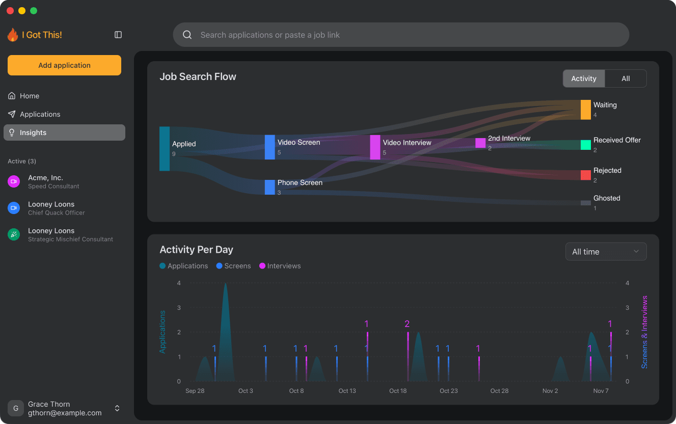 Dashboard Preview